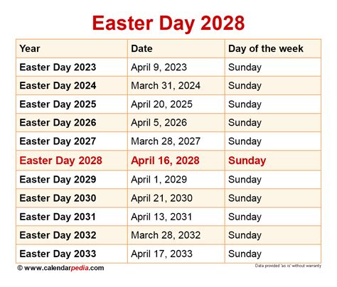how many days till easter 2028